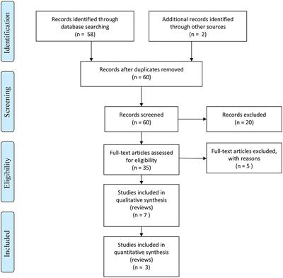 International Expert Opinions and Recommendations on the Use of Melatonin in the Treatment of Insomnia and Circadian Sleep Disturbances in Adult Neuropsychiatric Disorders